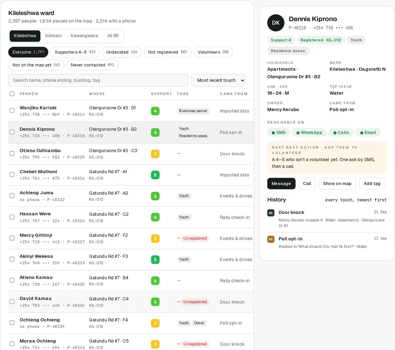 People list of Kileleshwa residents with support scores and tags, and one person's record with history and next best action